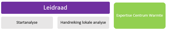 klimaatakkoord gebouwde omgeving leidraad